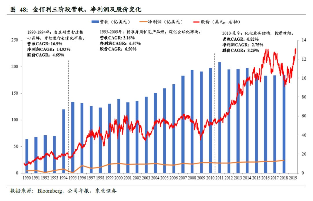 卫生巾海外市场,我国是全球最大的卫生巾市场