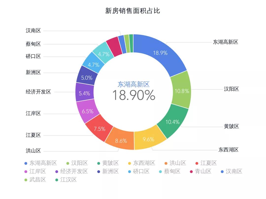 武汉各区二手房降价,2月武汉二手房成交回暖价格下跌