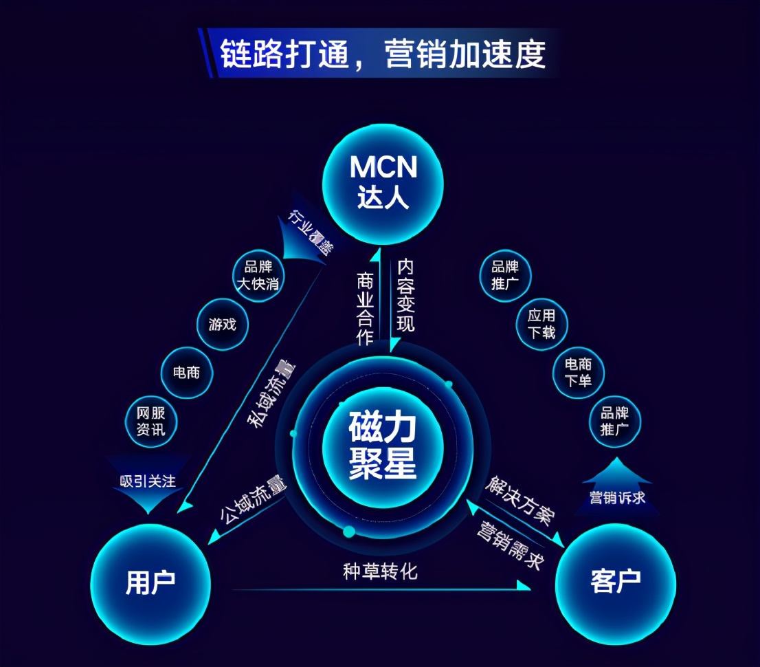 快手官方合作磁力聚星,快手磁力聚星构筑游戏营销新高地
