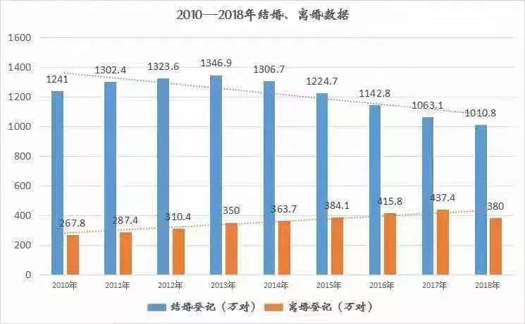 2022常熟离婚率,扎心离婚视频
