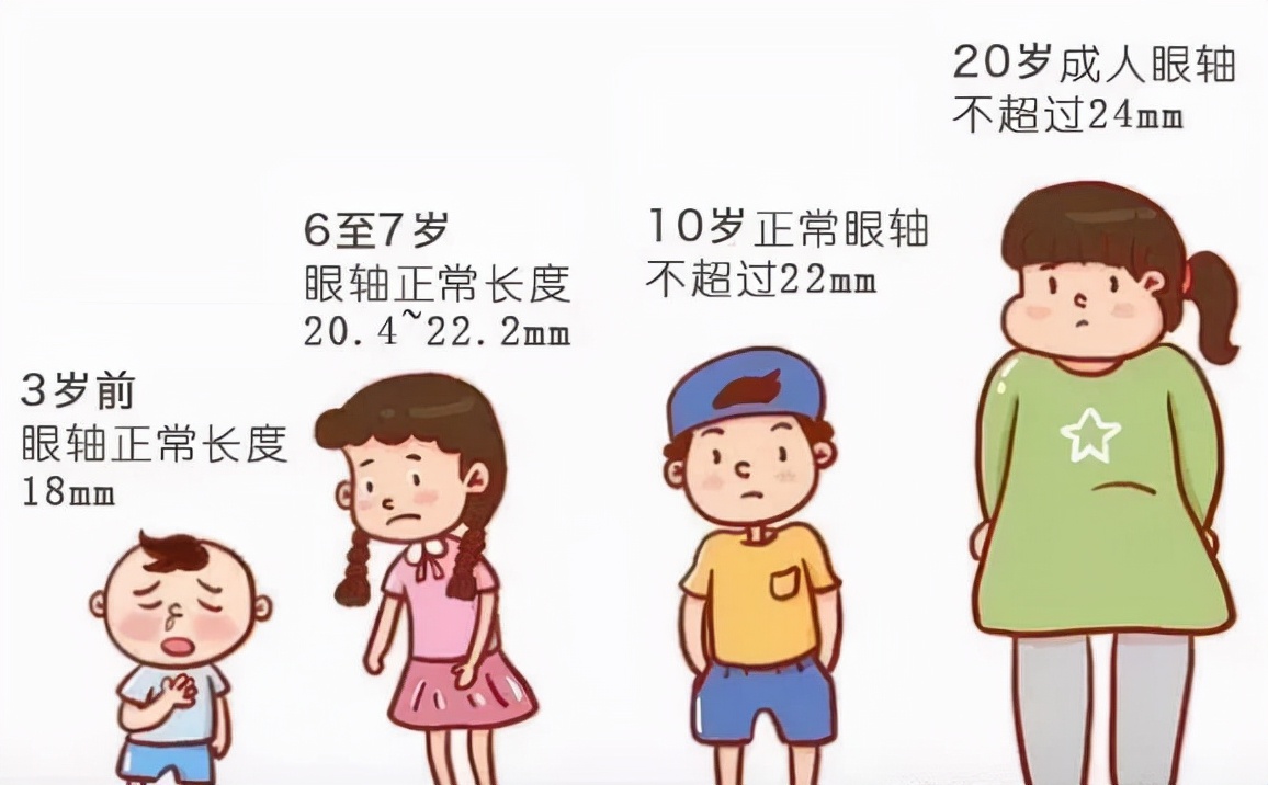 青少年近视率下降坚持很关键,青少年近视一年增长多少度