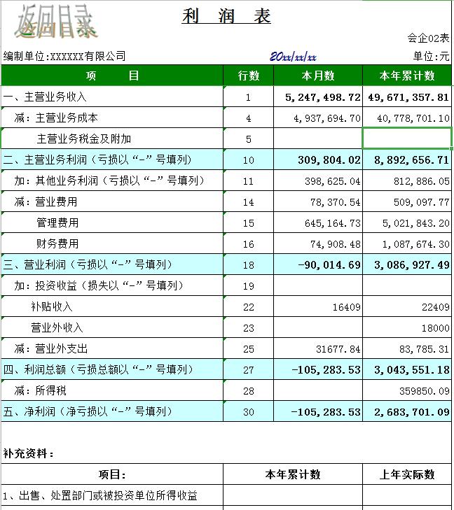 可研报告财务分析表公式完整版,中级会计财管财务分析公式