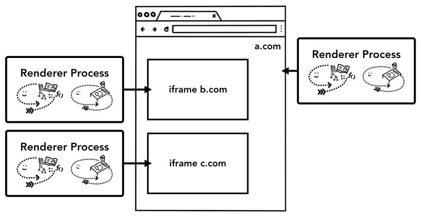 浏览器的常用操作,浏览器工作原理与方法