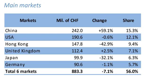 TS搜罗|表圈8月大事件:中国大陆再度成为钟表救世主