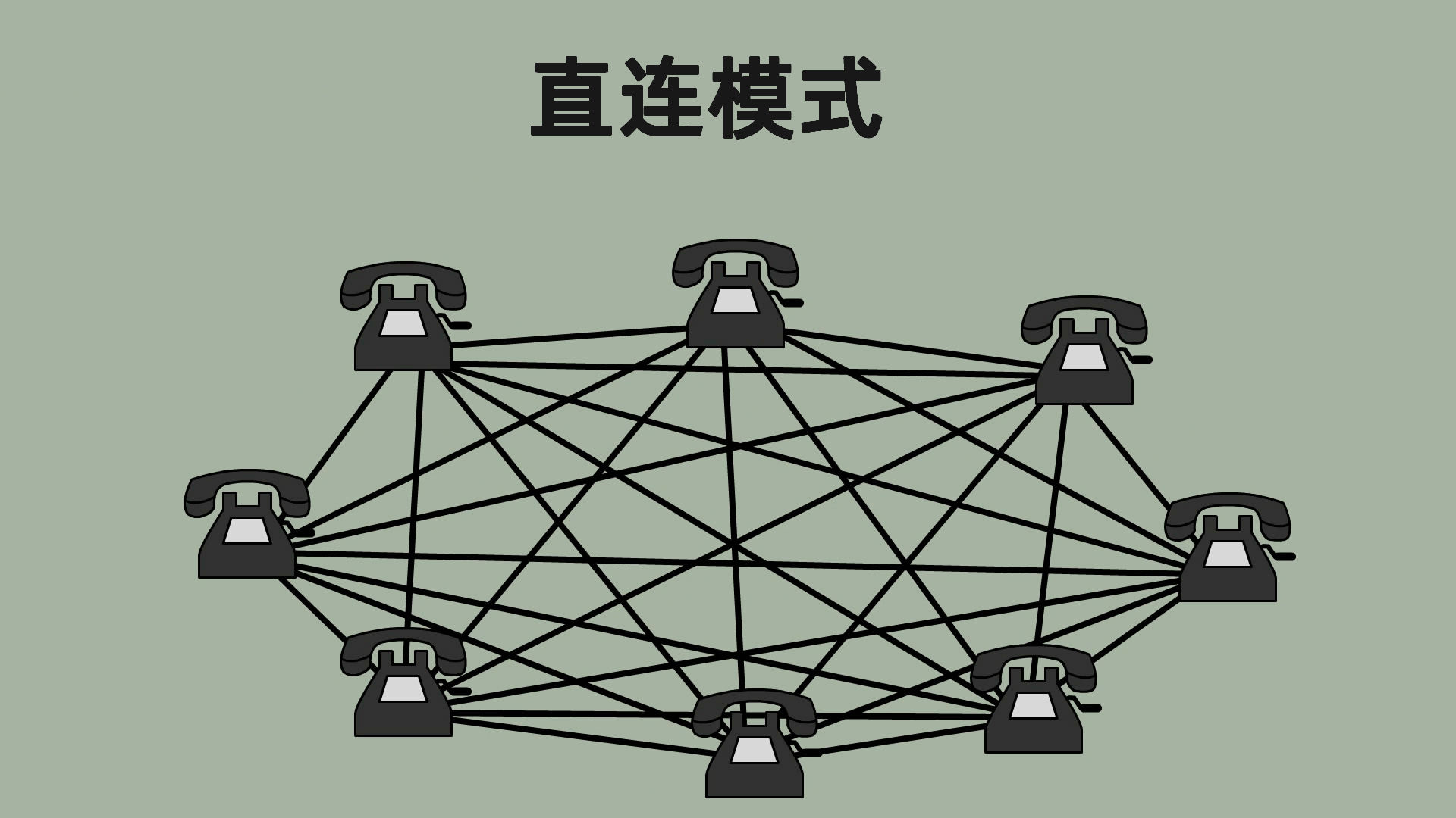 老式手摇电话机使用方法,手摇式电话机怎样使用的