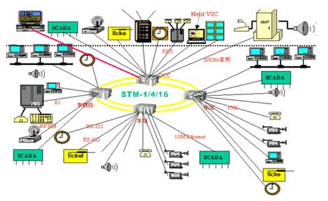 没有“中间商”赚流量，光纤信号直接接入电脑，假宽带将被消灭？