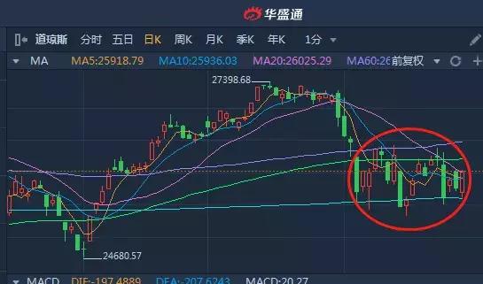 做空美股工具有哪些,做空股市的工具