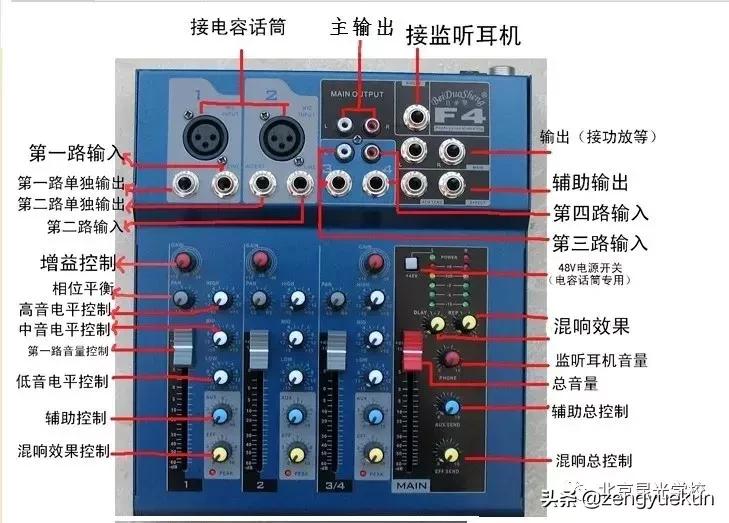 音响系统连接图怎么做,音响系统各设备如何连接屏幕