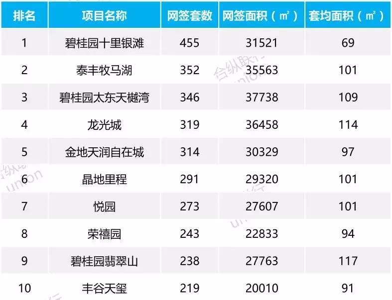 惠州大亚湾西区卖最好楼盘排名,为什么惠州这么多楼盘在售