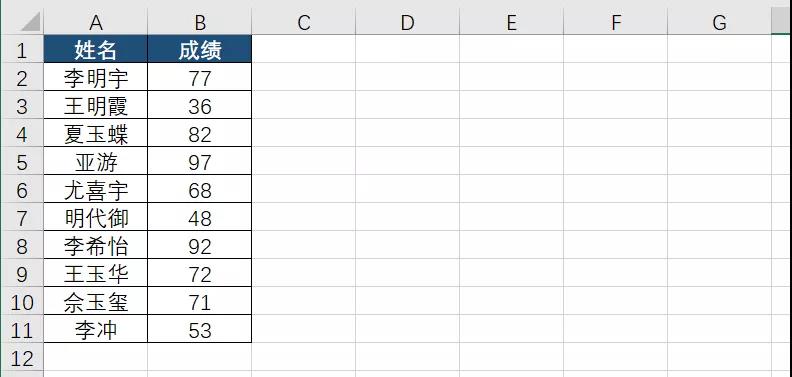 Ctrl+H的3个特殊运用，操作简单又实用