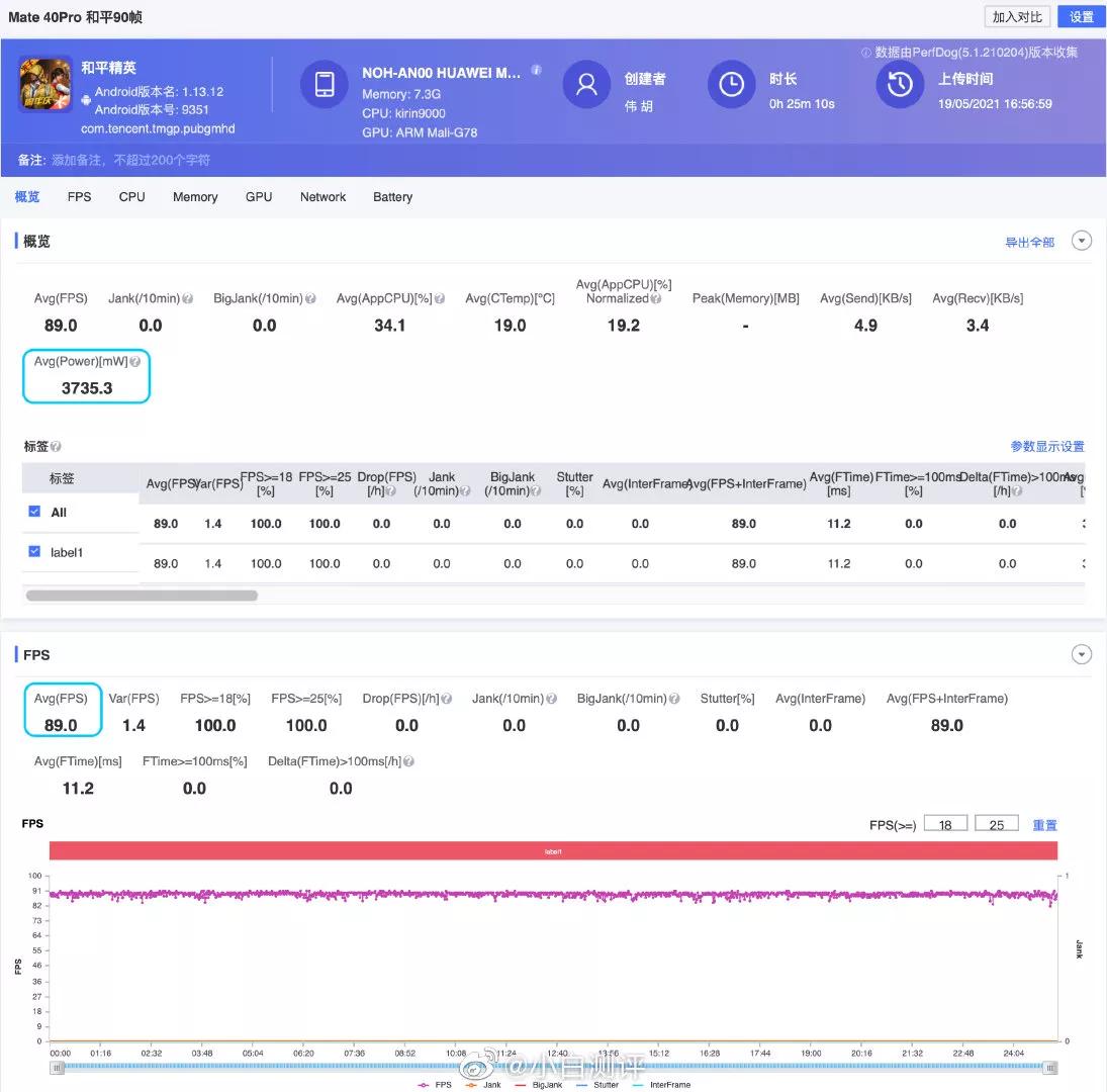 华为麒麟处理器性能详细排行榜,华为麒麟处理器性能排名表