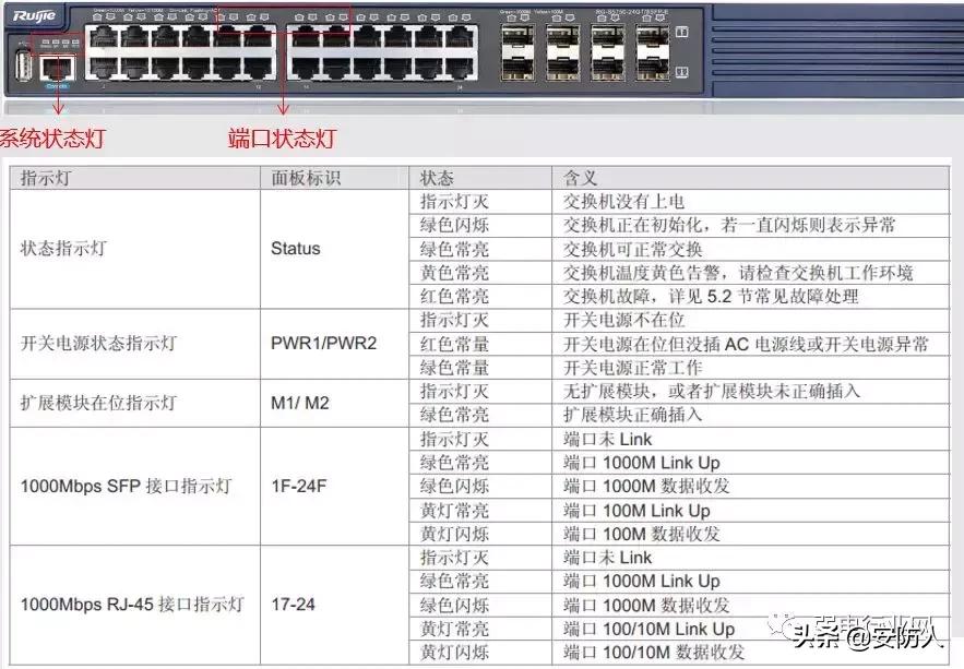 联通网络故障处理流程,网络故障处理手册大全