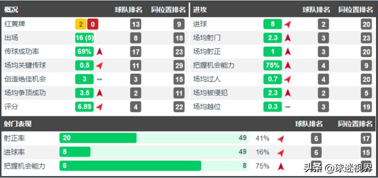 23岁加纳国脚曾3球斩杀巴萨,新赛季有望成为大连人主力征战中超