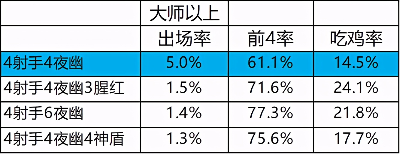 云顶之弈8.5热补丁更新后玩什么,云顶之弈最新补丁后阵容