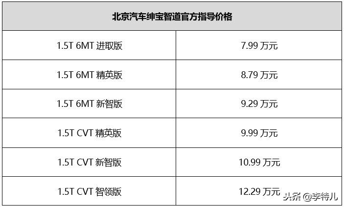 7.99万车,新款北汽绅宝智道报价