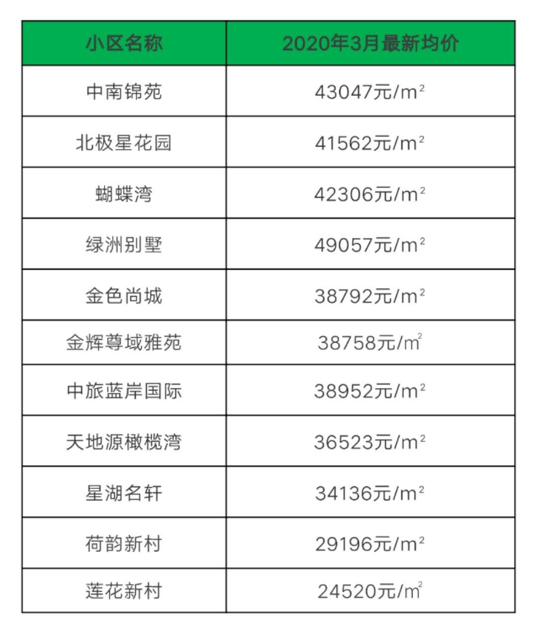 苏州淞嘉园六区房价,苏州六区房价涨跌