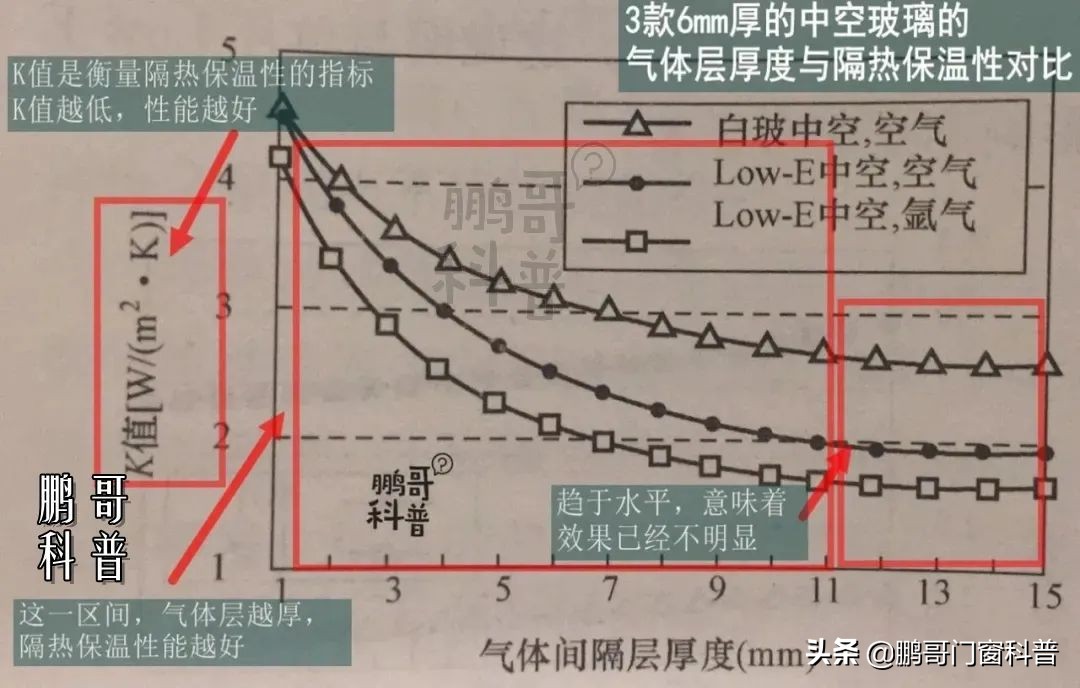 2021年家装门窗铝材怎样选,家装门窗怎么选