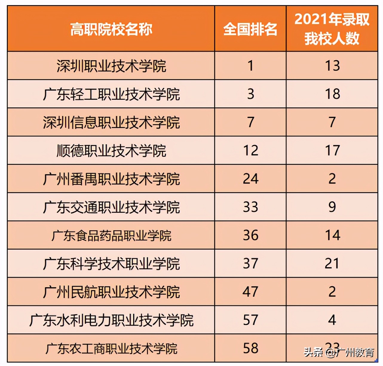升大有优势，就业有专长，贸易职中与你相约5.15校园云直播