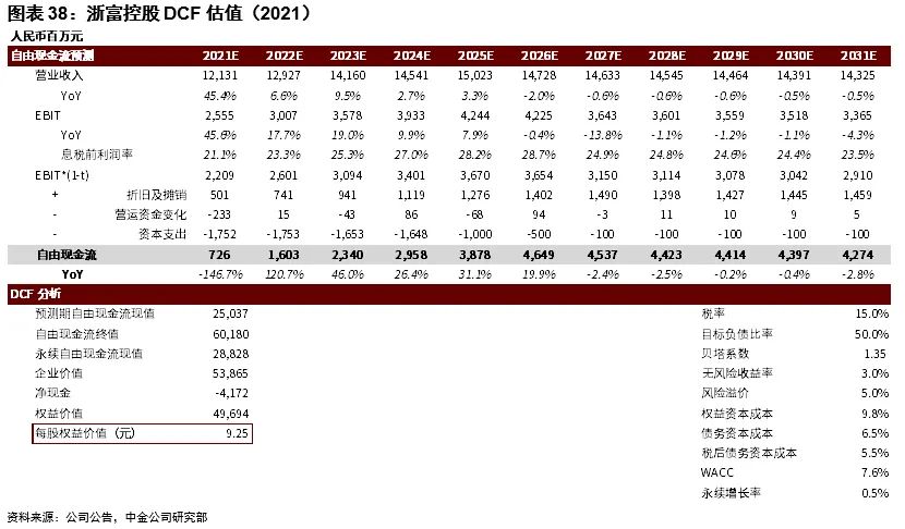 浙富控股集团有限公司,浙富控股股市行情
