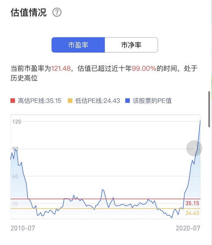 市值千亿的三安光电,三安光电周期