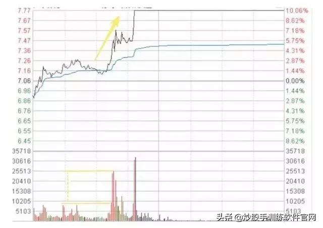 分时图最好的一本书,最好用的分时图