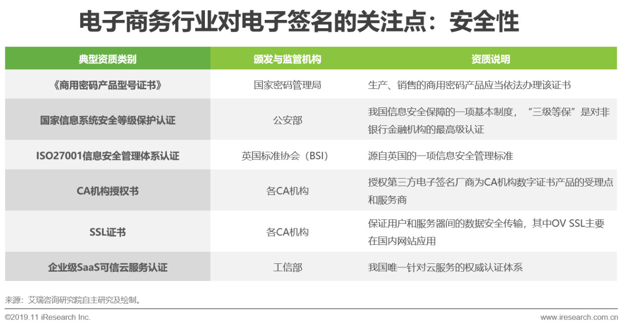 电子签名行业分析,电子签名细分行业分析报告