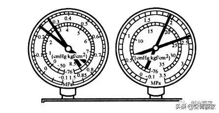 压力表测制冷系统故障,通过压力表判断制冷系统故障