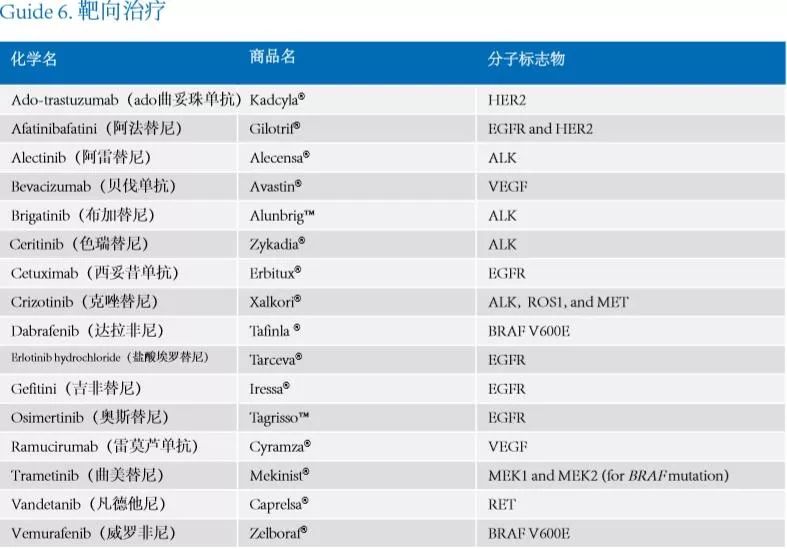 肺癌诊疗计划书,肺癌诊疗指南书籍