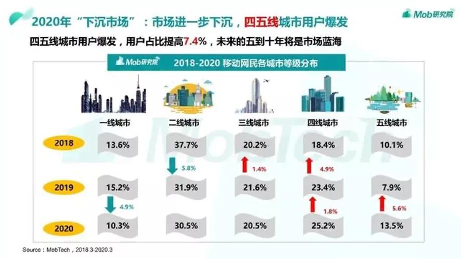 如何与快鱼服饰抢占市场,快鱼发展历程