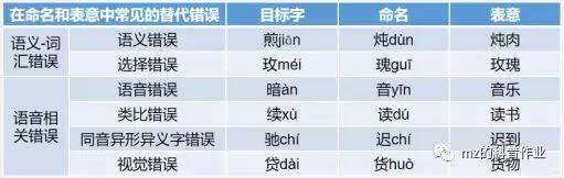“孩子阅读能力总上不去?”|阅读障碍(内附干预方法)
