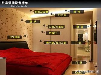 装修20种主材辅材品牌推荐排行榜,装修辅材规格清单