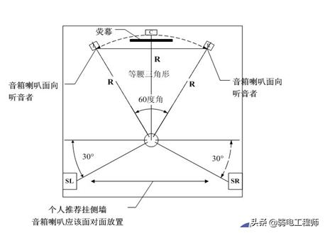 3d楂樻竻褰遍櫌璁捐,3d褰遍櫌璁捐鏂规