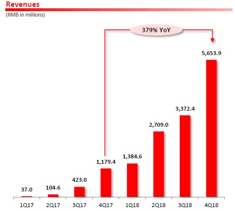 哪里看拼多多财报数据呢,拼多多三季度财报解读客单价