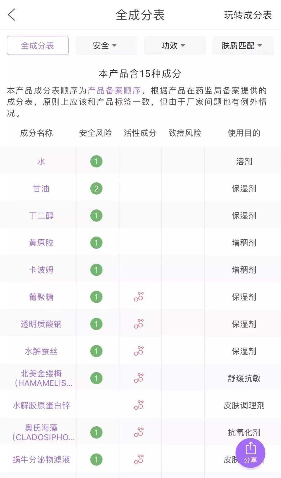别再被伪国货骗了,别再被假货骗