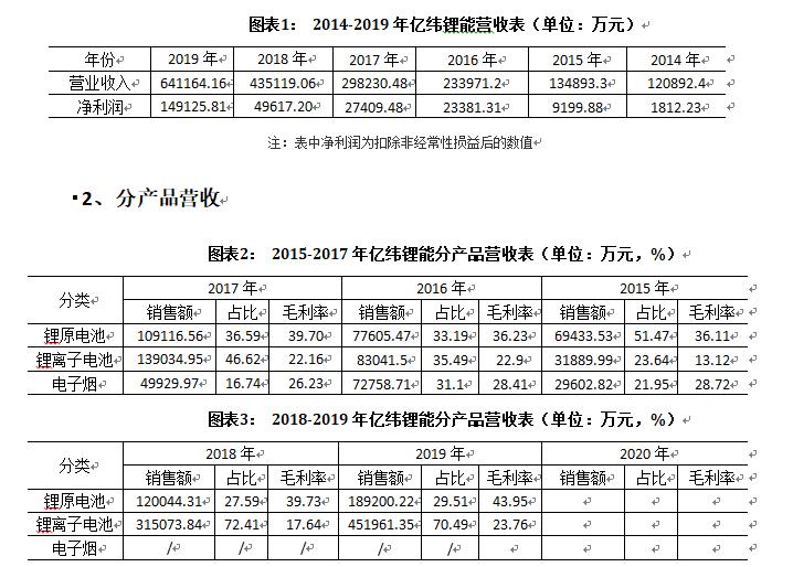 惠州亿纬锂能有限责任公司联系人,中国十大锂电池龙头企业