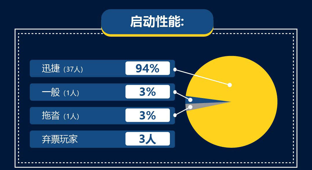 欧文4城市守护者绿灰,欧文4城市系列