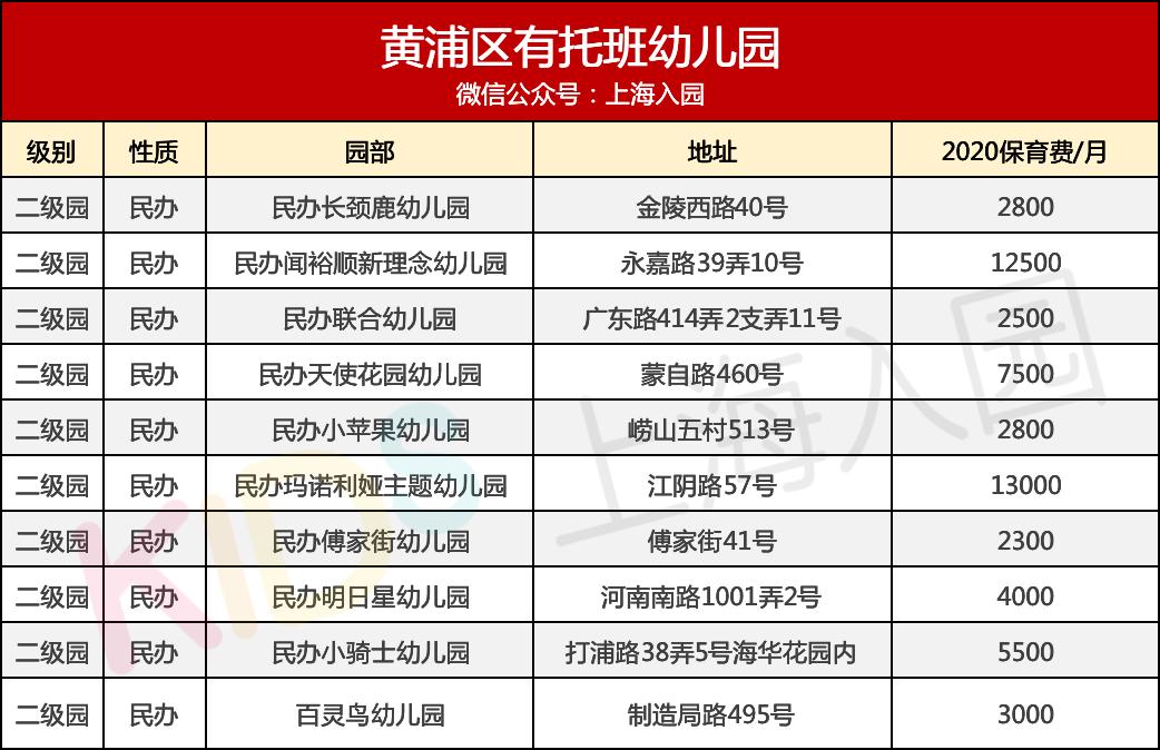 上海幼儿园收费标准明细表2021,上海二级幼儿园托班收费标准