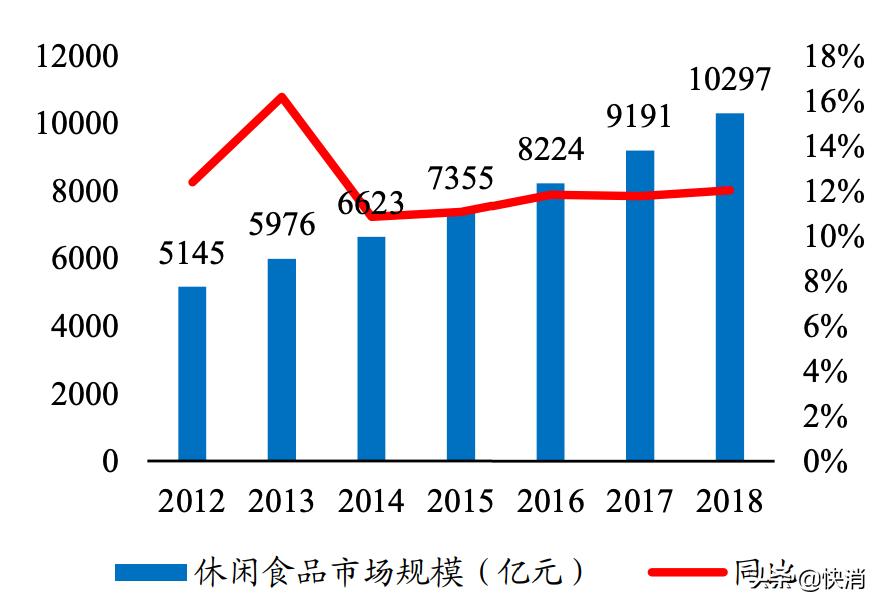 百草味商业模式,百草味线上和线下哪个发展好