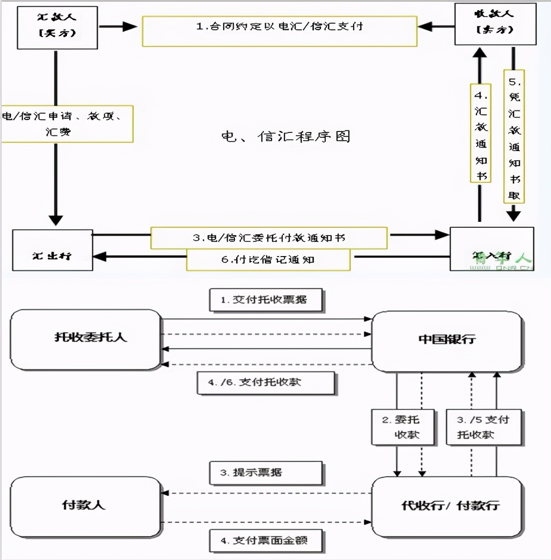 速收！出纳人员的“本职技能”支付结算！一文概括
