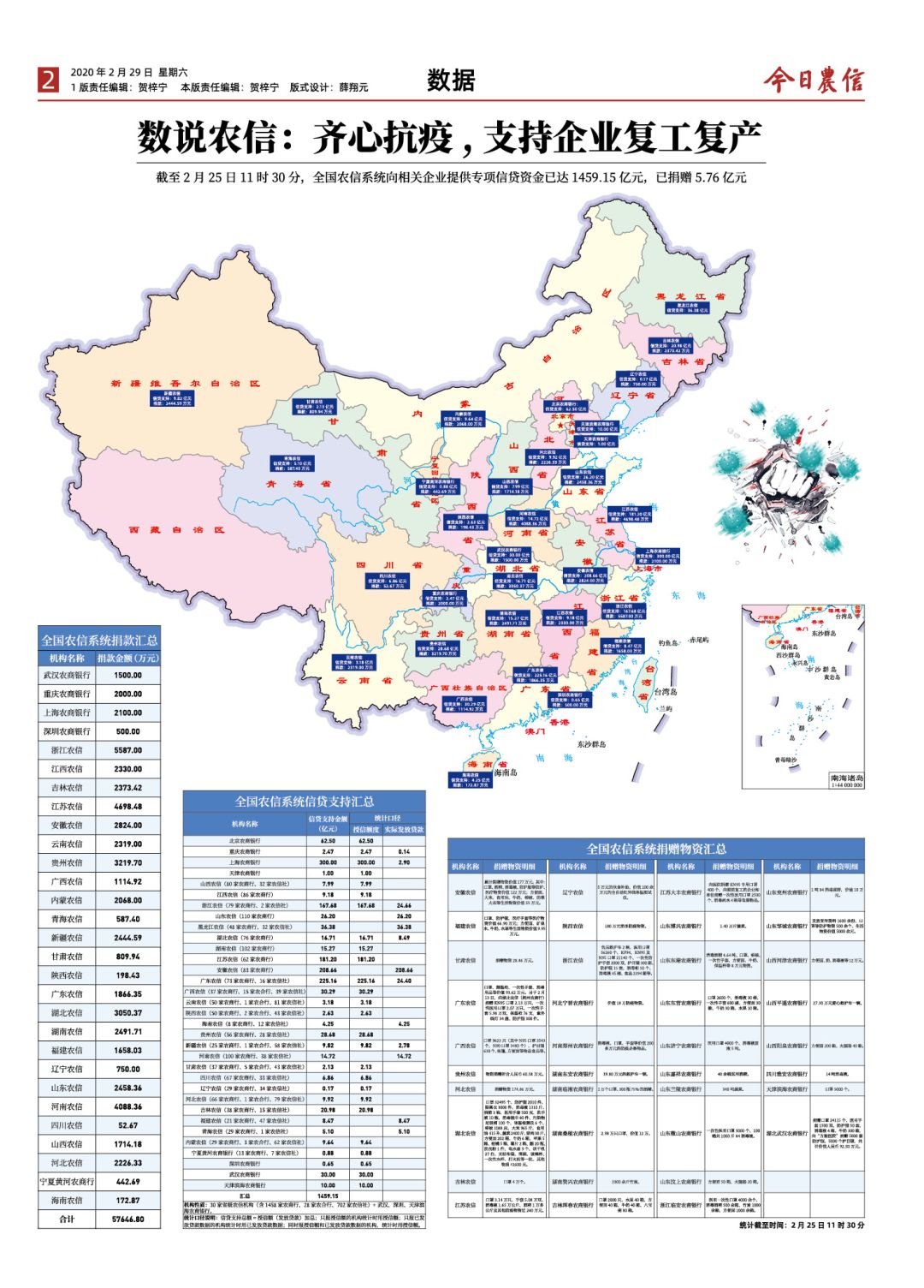 【农信专刊.齐心抗疫】中银协农合委推出首份全国农信行业内刊!