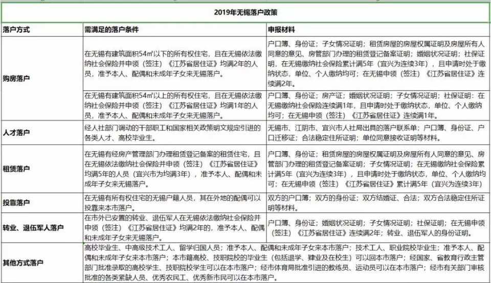 江苏丰县落户政策,江苏如皋落户政策