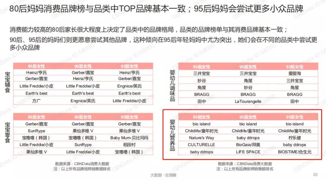 儿童辅食的前景,辅食营养分析