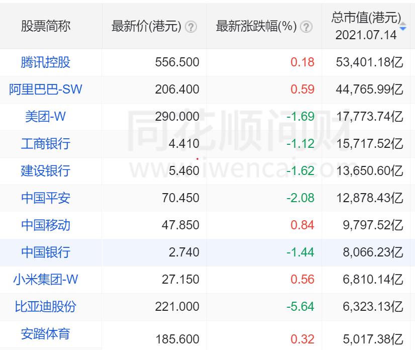买恒生指数还是买国企指数,跟踪恒生指数的指数基金