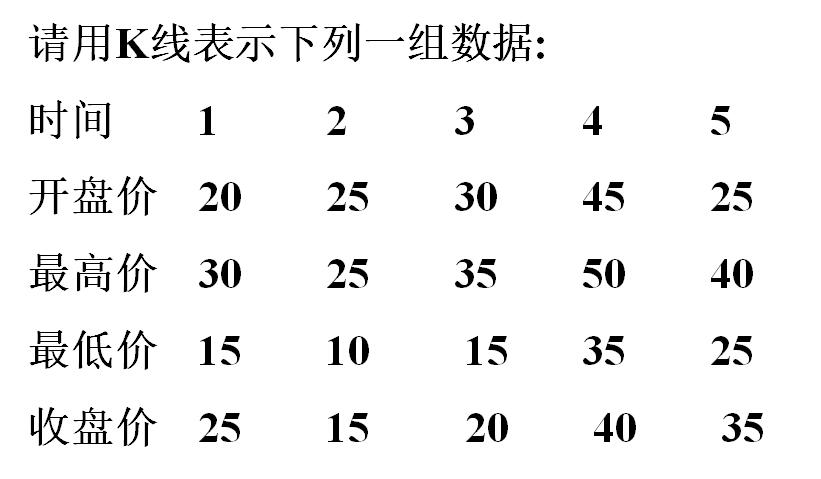 炒股入门知识k线图视频教程,期货交易入门知识k线图讲解