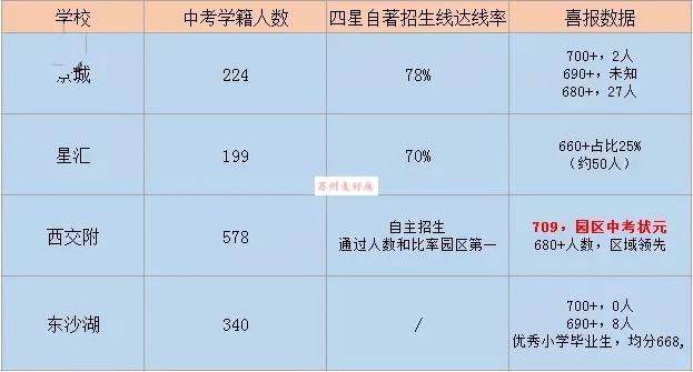 买房攻略新手必看苏州园区,苏州买房刚需推荐工业园区