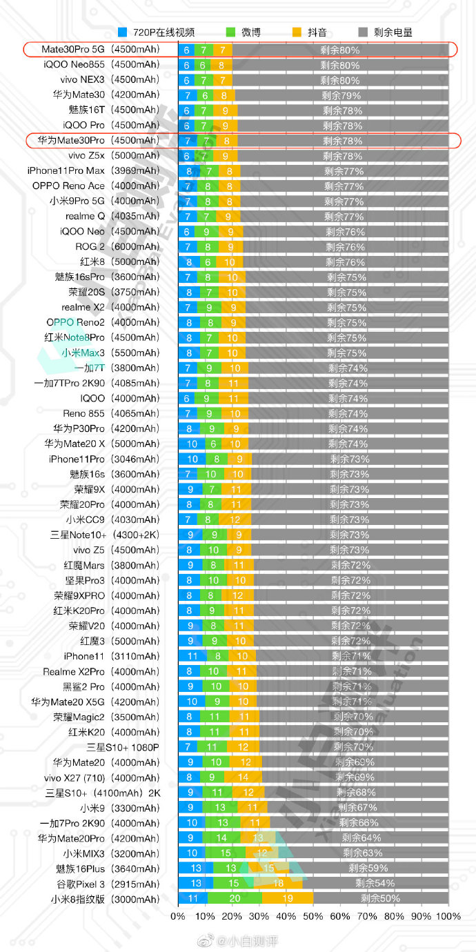 华为mate305g是真5g吗,华为mate305g版本是真的5g吗