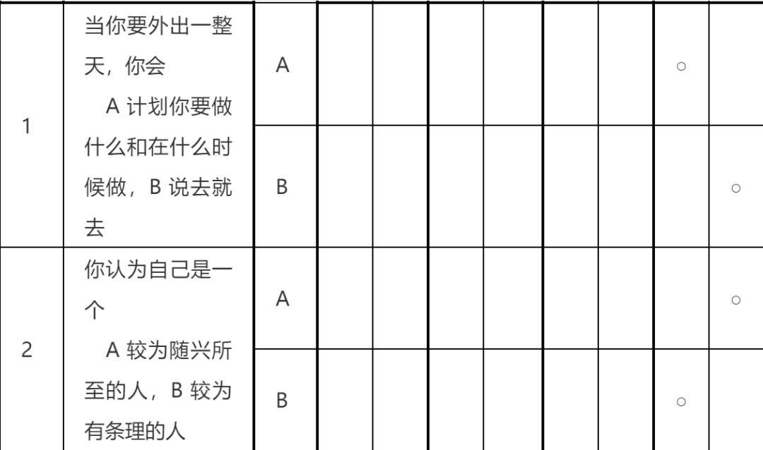 职业生涯规划篇第二部分职业认知,职业发展目标与职业规划区别