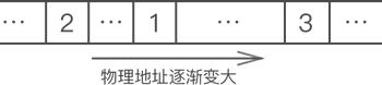 链表存储数据的步骤,链表存储结构有几种