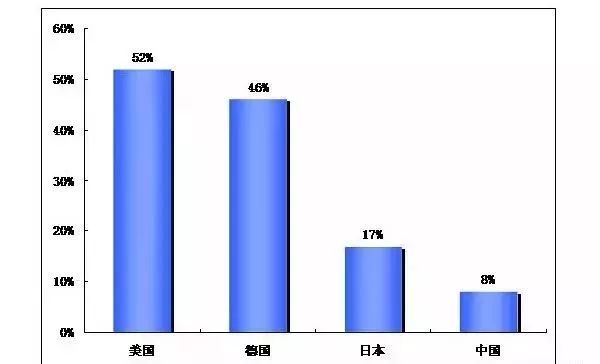 买家具到处是坑,买家具的人一般还会买什么