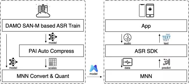 1500页，40万字，阿里淘系技术2020技术年货来了